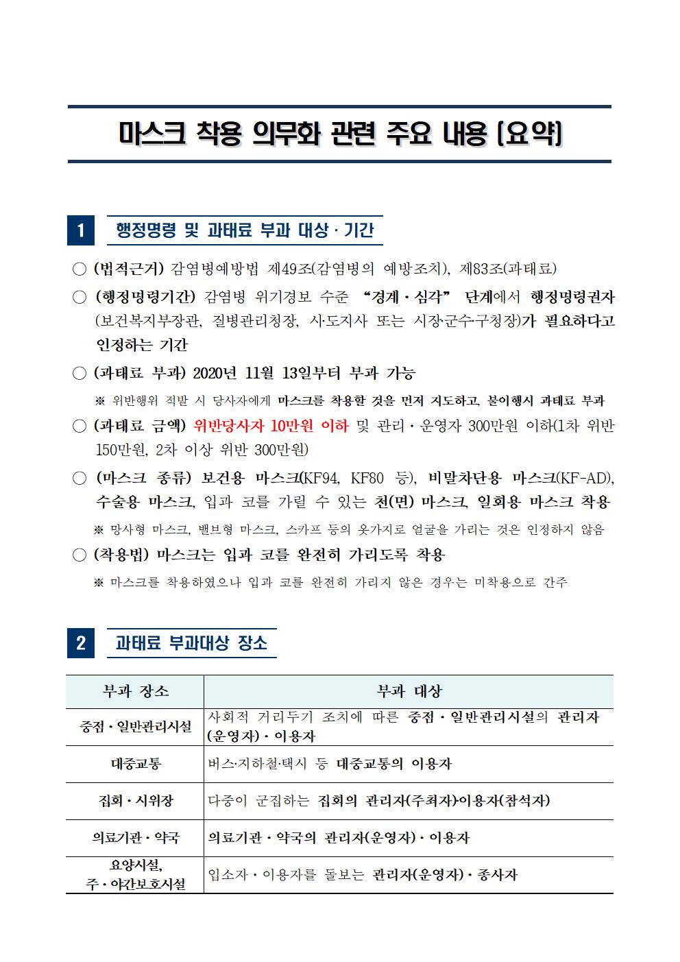 마스크 착용 의무화 관련 주요 내용001.jpg