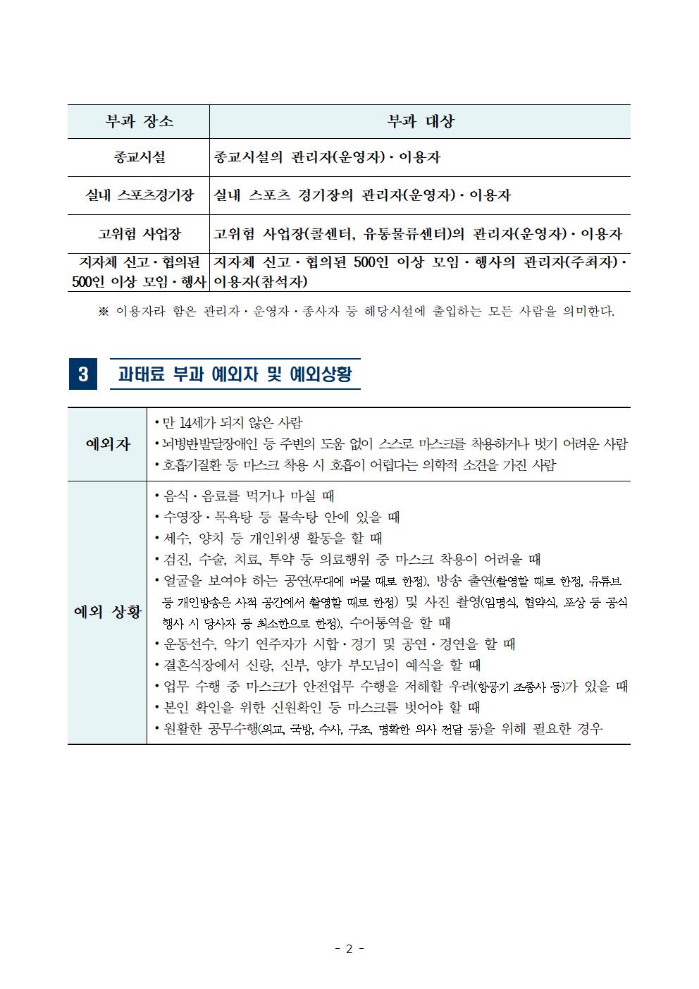 마스크 착용 의무화 관련 주요 내용002.jpg