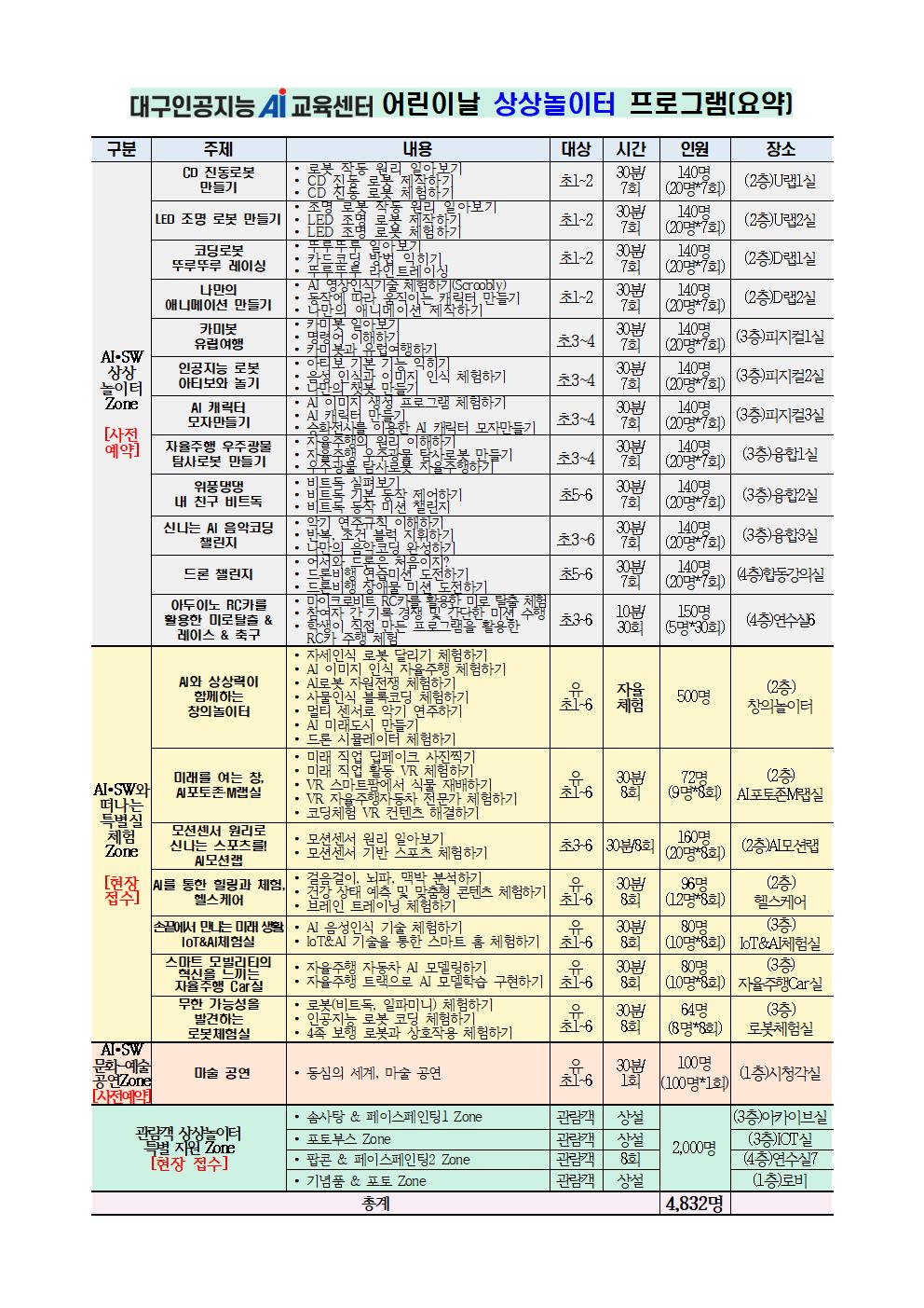 가정통신문(2026 대구인공지능교육센터 어린이날 상상놀이터)002.jpg