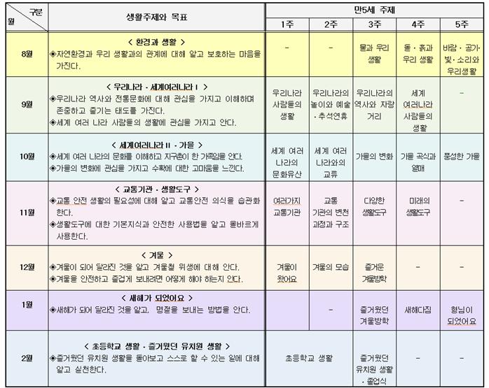 만5세 연간2.jpg