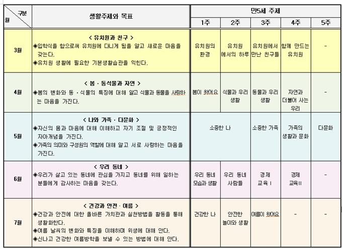 만5세 연간1.jpg